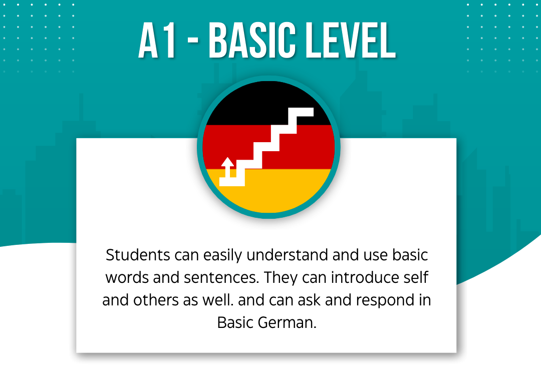 A1: German Level